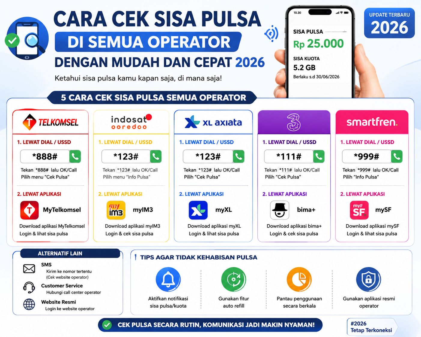 Cara Cek Sisa Pulsa