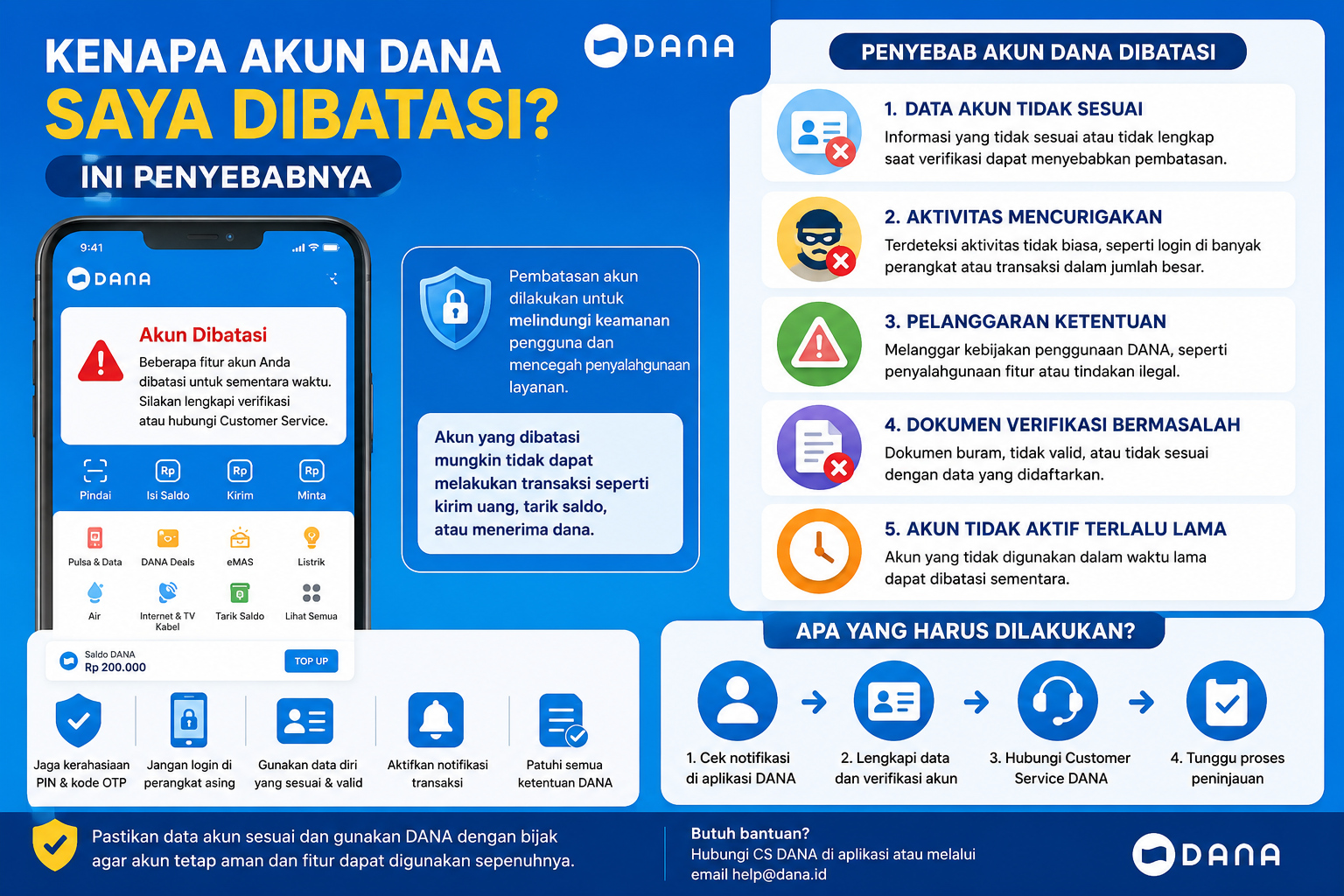 Kenapa Akun DANA Saya Dibatasi